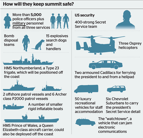 Diagram showing how Armed Forces will keep the Summit safe