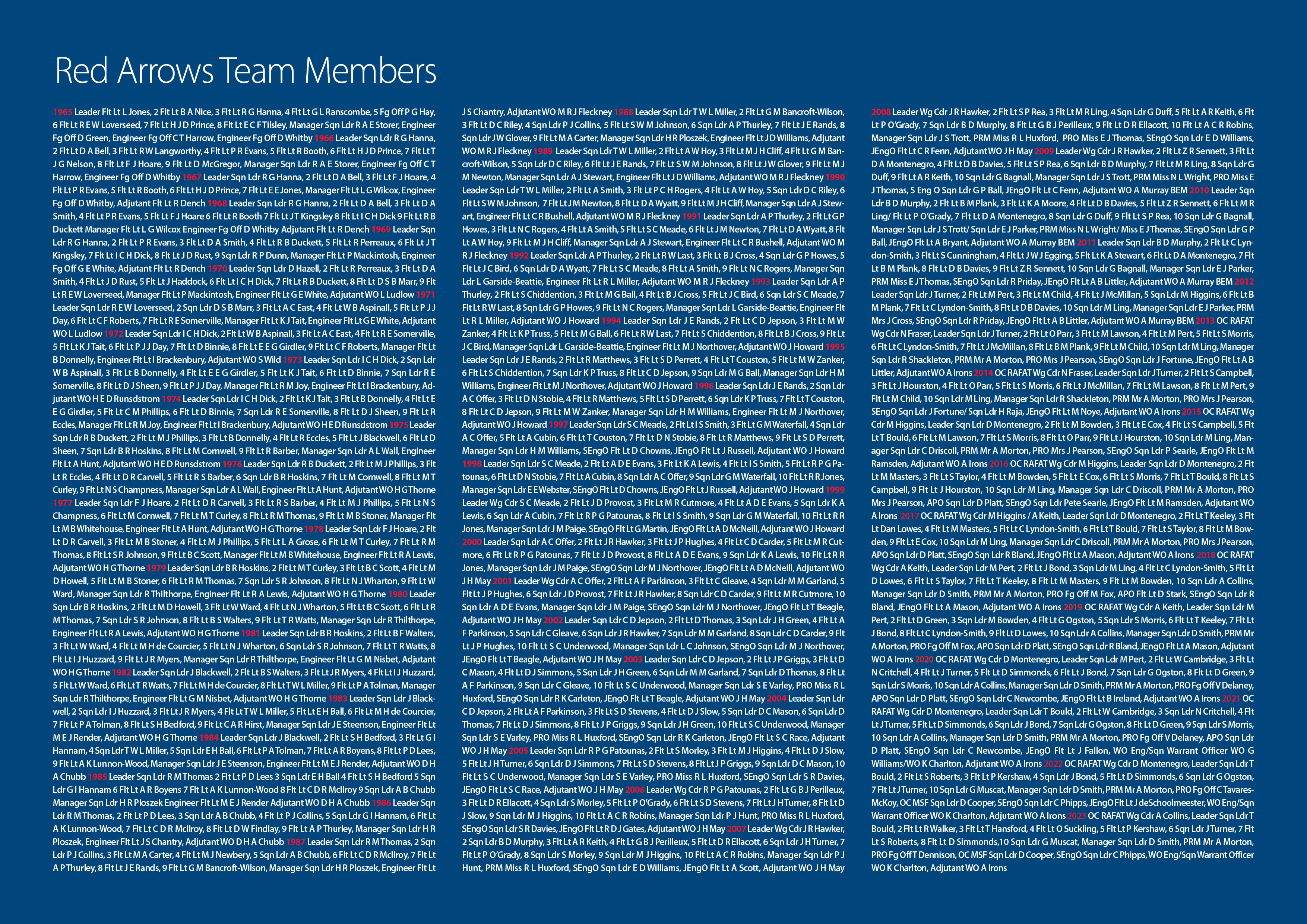 A list of team members since 1965.