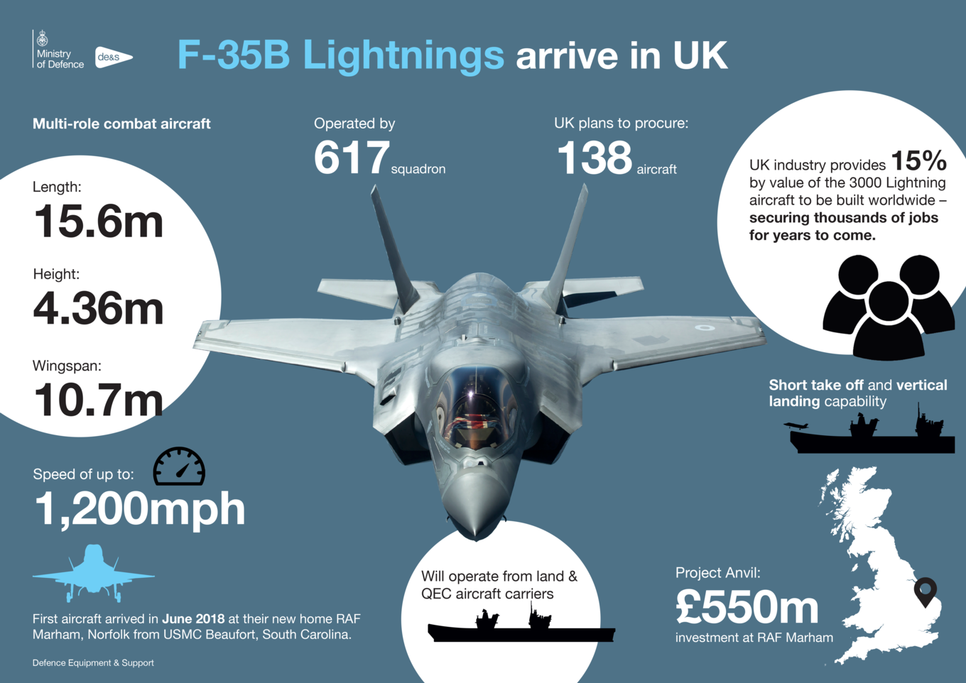 F35-LIGHTNING-INFOGRAPHIC